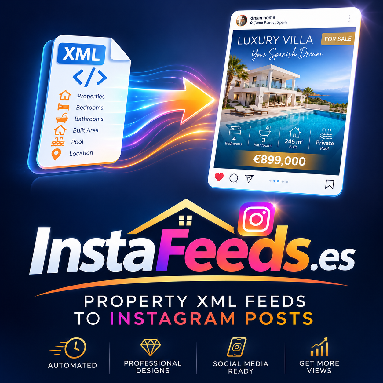InstaFeeds.es brand guide showing XML property data transformed into an Instagram post